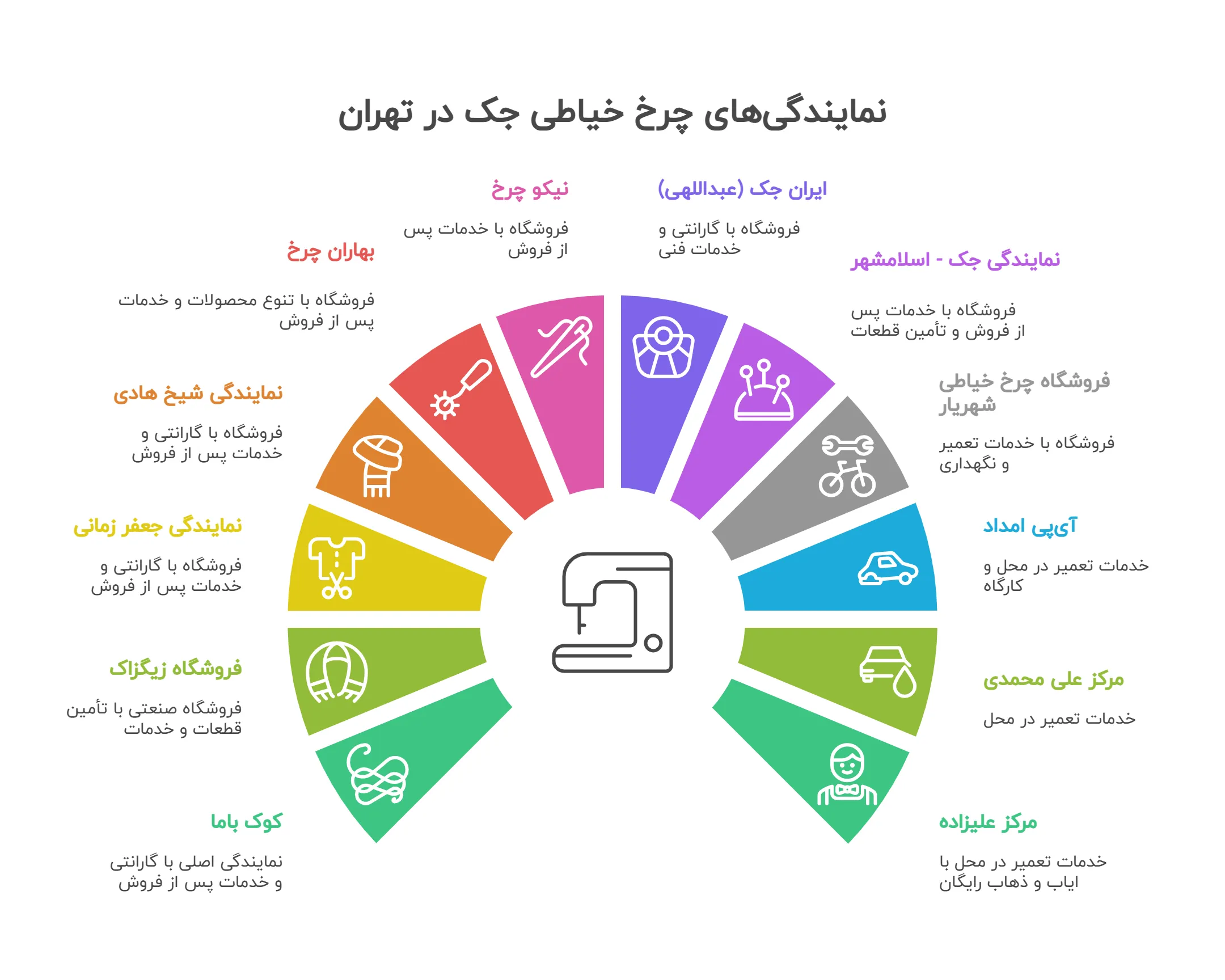 نمایندگیهای چرخ خیاطی جک در تهران
