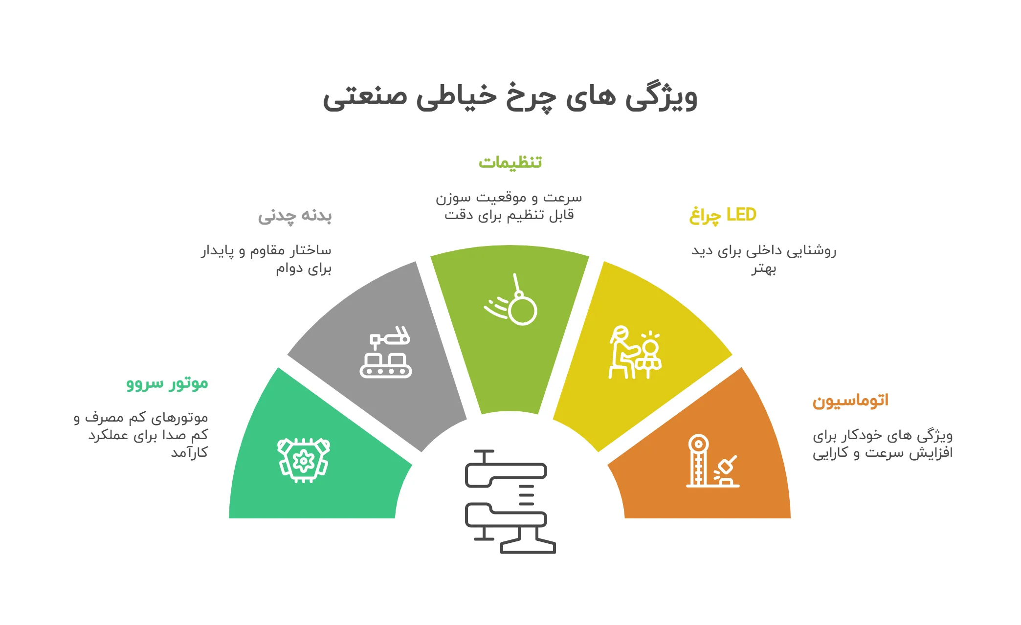 ویژگی های چرخ خیاطی صنعتی