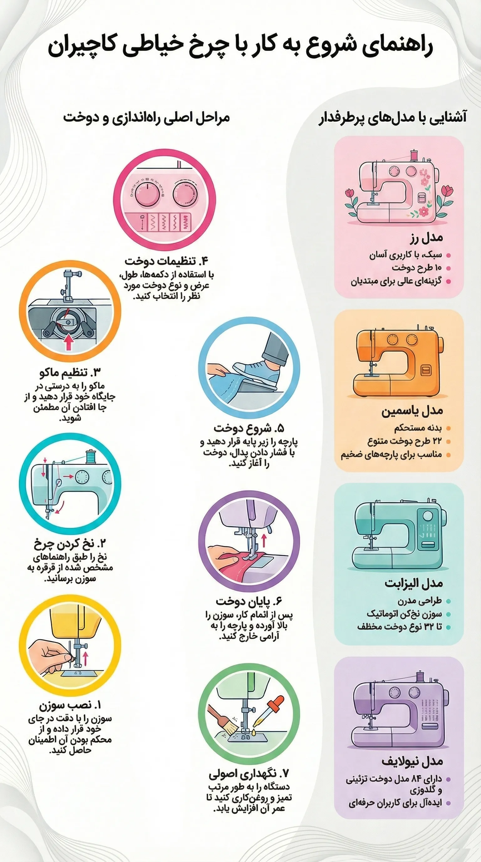 آموزش کامل کار با چرخ خیاطی کاچیران