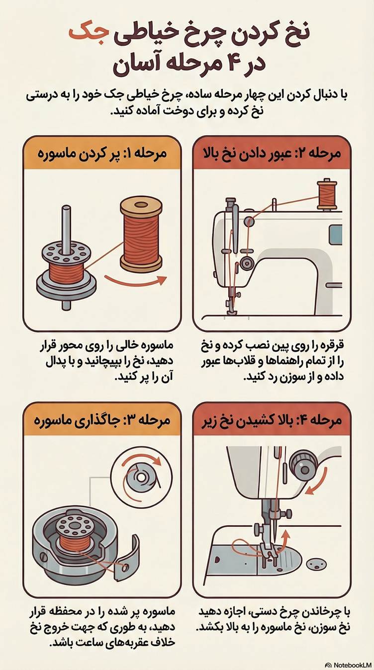 آموزش نخ کردن چرخ خیاطی جک
