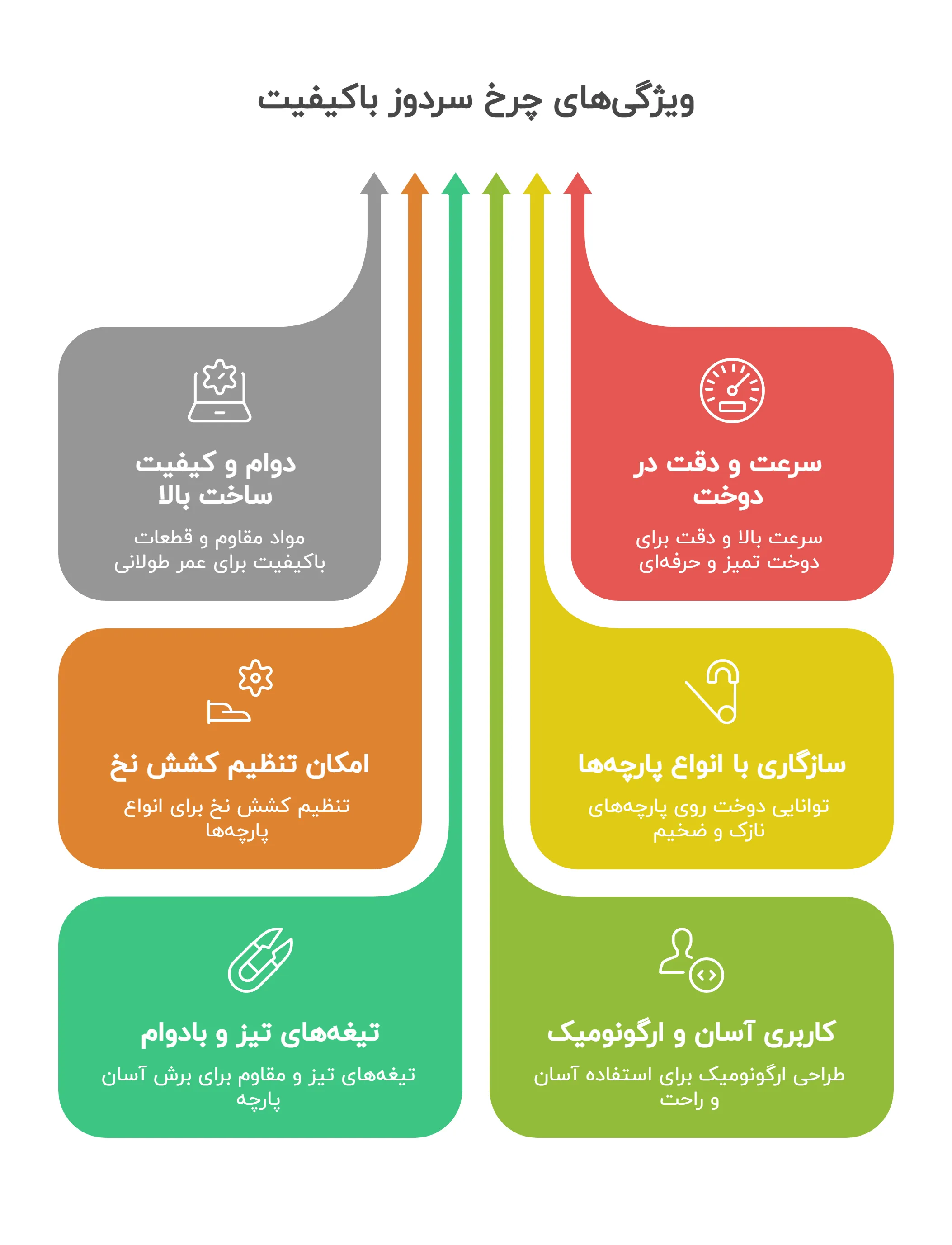 ویژگیهای چرخ سردوز باکیفیت