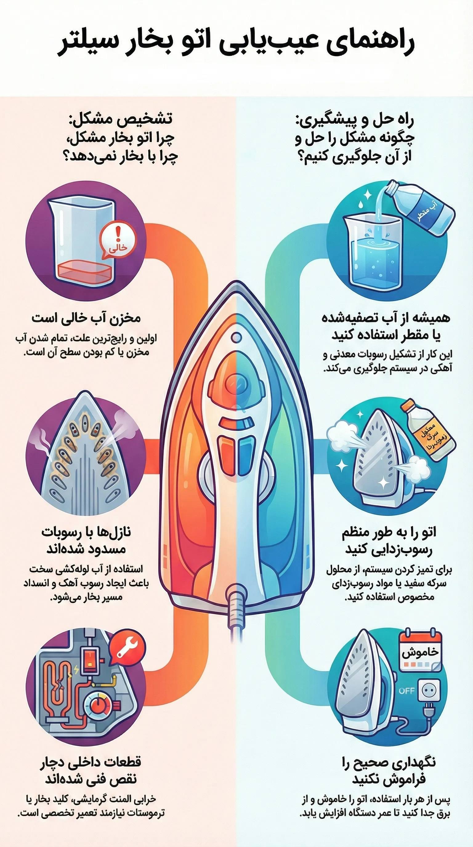 علت بخار ندادن اتو سیلتر