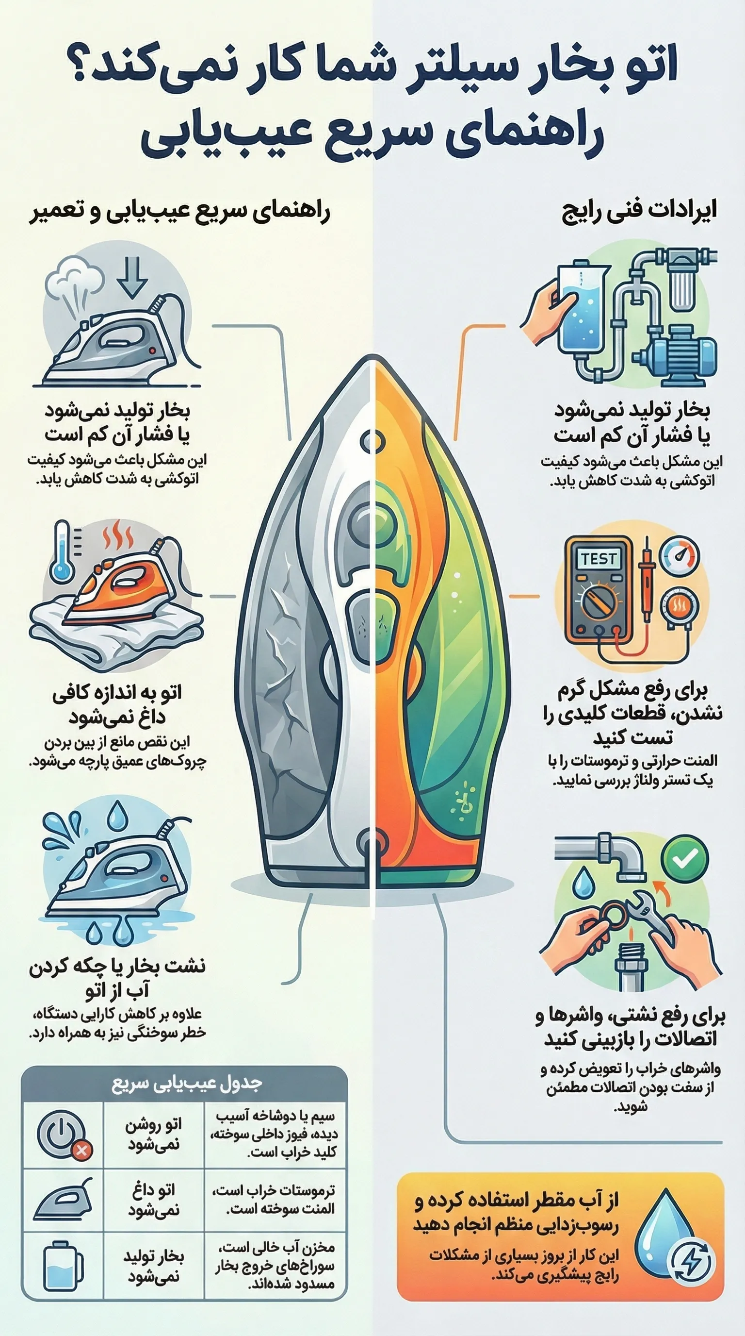 اتو بخار مخزن دار سیلتر