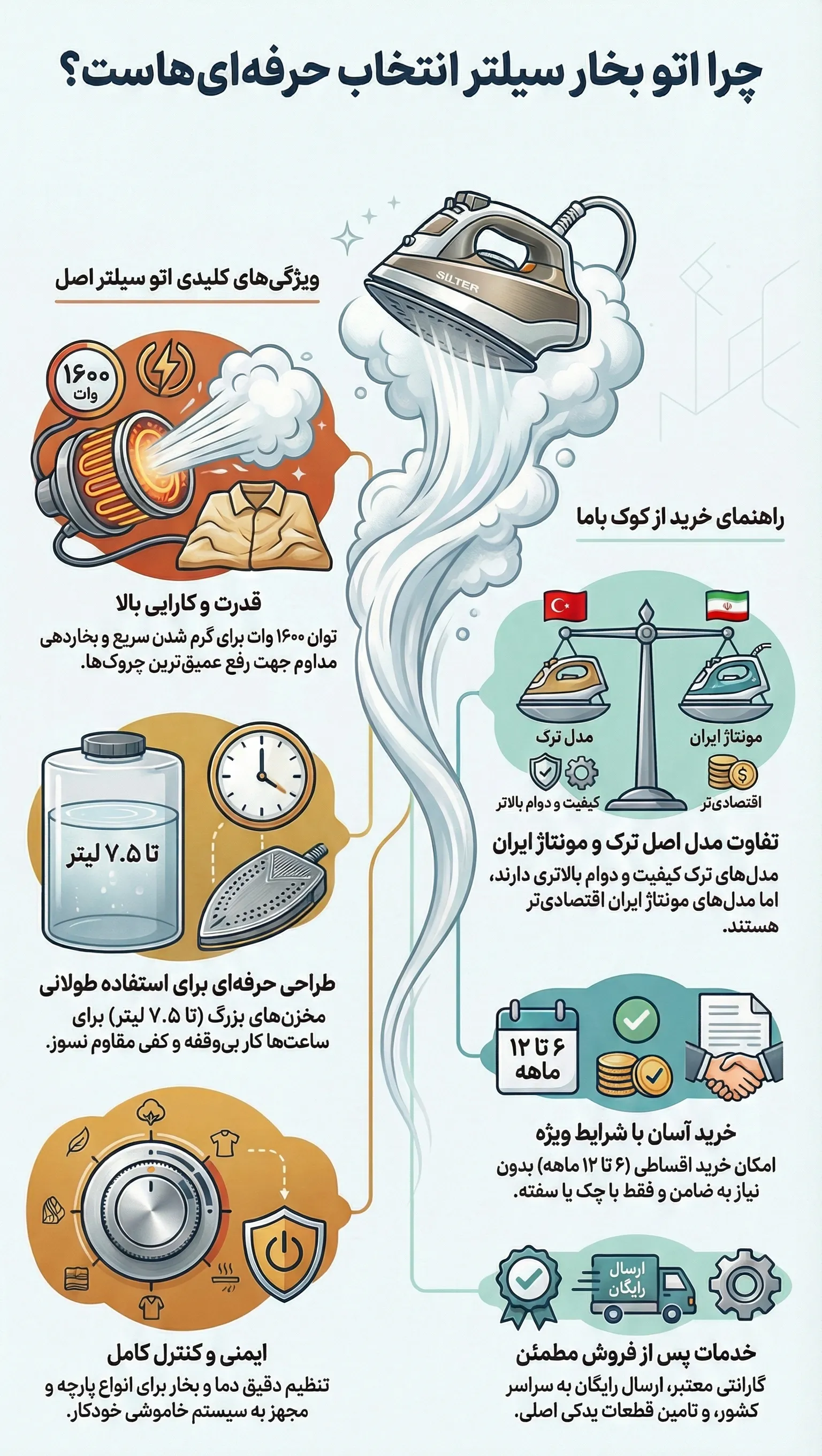 اتو سیلتر